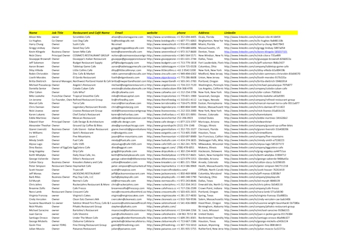 do b2b lead generation with verified emails